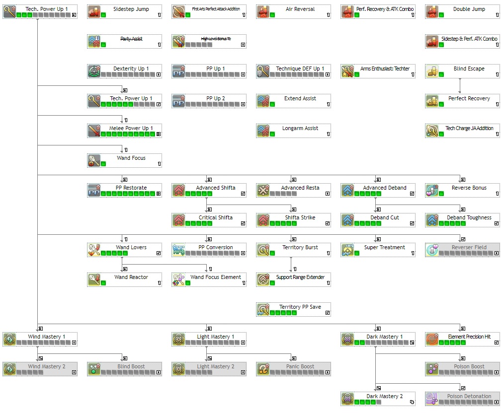 Techter Skill Tree